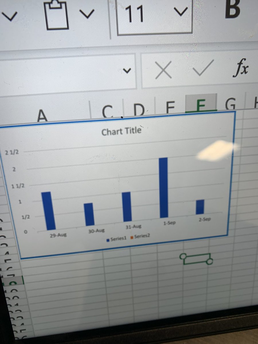 TammyOw1977's tweet photo. We are officially done- love how they rocked the last app today- Excel! Minds were blown and students were engaged and excited! We turned our PBL data into bar graphs. Thanks @l5patti for your assistance! #microsoftkids @OGESeagles @CherokeeSchools @l5patti #ogessteam https://t.co/X7ccLWLuQH