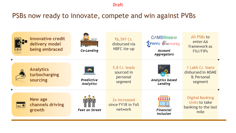 ChiefIba's tweet image. "EASE has assisted PSBs in making significant headway in employee centric initiatives - with data-driven transfers, posting, and succession planning, supported by continuous personalized learning for job specialization. (4/6) 

@PMOIndia @FinMinIndia @DFS_India @PIB_India"