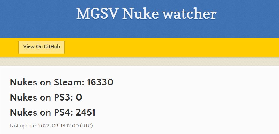 phantom_wolf1's tweet photo. MGS 5 Nuke Count 16.09.2022. 
#MetalGearSolid #Peace #fixphantomnukes #ThePhantomPain https://t.co/wrLFalkpHM