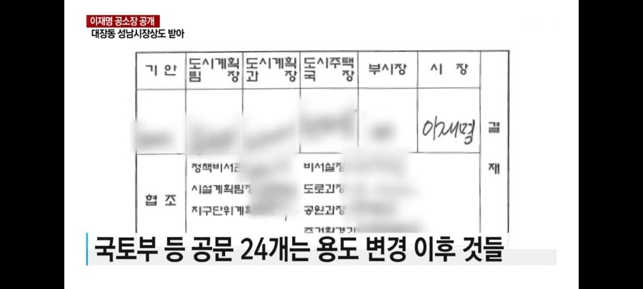 많이 안살았지만 이 새끼같은 인간은 처음 봅니다. 그러니까 국토부 협박으로 백현동 부지를 용도변경 했다는 것부터 싹 다 거짓말이군요. 지가 용도변경 허가서에 서명하고 난 후에 국토부 공문이 왔습니다. 지금 압색으로 자료확보한 이원석 검찰은 이 자식의 정치보복 운운을 얼마나 한심하게 볼까?