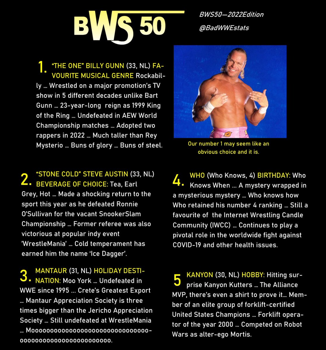 BadWWEStats's tweet photo. A quick thank you to our sponsors for making the #BWS50 possible.

#PWI500 https://t.co/1AfHMczqJm