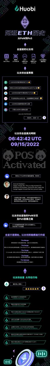 HuobiLilby's tweet photo. 祝贺以太坊合并成功，火币在行动🥳

#BTC #ETH #wbf #Whitelist #Web3 #mimicshhans #airdrop #Giveaways #CryptoNews #火币 #Huobi #HuobiGlobal #Huobi返佣 #火币返佣 https://t.co/h0Zf8WkLuL