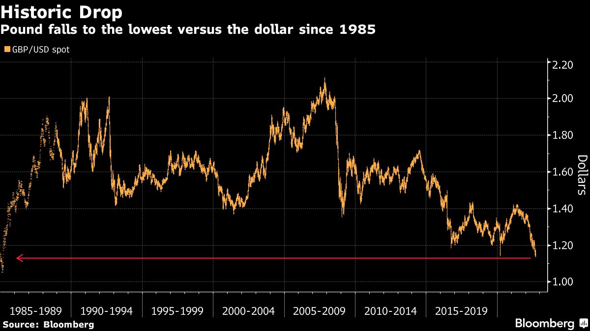Holger Zschaepitz On Twitter 30yrs After Pound Was Forced Out Of The ojos-locos-sports-northline-commons