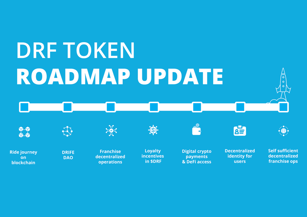 Drife_official's tweet photo. Hey DRIFERs, we are excited to share our updated roadmap exclusively for $DRF 🚀

New features, new utilities and new developments 🔥

Here's what we are working on right now! ☑️

Full blog will be released soon 📜

Stay tuned to know more 👀

#DRIFE #roadmap #update #DAO #DeFi https://t.co/DbzUggIcpq