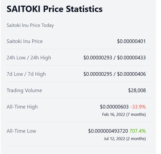 MKid12276995's tweet photo. I know I sound like a broken record to buy Saitoki. We are up over 700% since July! 7x gains in bear market! I am trying my best to make you guys rich! Swap your shit coins that are wrecking you for a real project with a real future! #mkid #saitoki @SaitokiInu #eth #P2E #K2E https://t.co/0BfCJA8U86