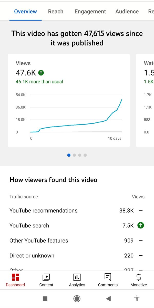 No time for caution, We gonna keep pressing the gas pedal till the end the of year.

We believe in what we've created and we will keep testing it with different audiences

We are getting smarter and more efficient.

We're silent but still working❤️

#exponentialPattern #itscoming