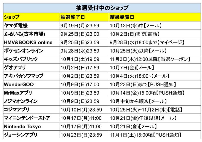 ポケモンsv限定デザインのスイッチ本体 有機el 予約 抽選最新情報まとめ 11 11更新 スカーレット バイオレットエディション 攻略大百科