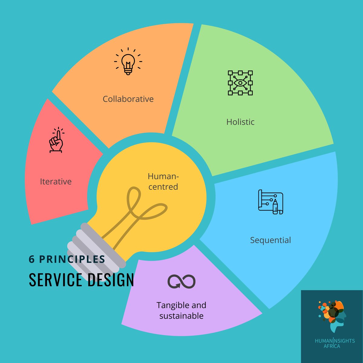 According to the best-seller book “This is Service Design Doing”, the success of your public project depends on the following six service design principles: 
1. Human-centred
2. Collaborative 
3. Iterative
4. Sequential
5. Tangible and sustainable
6. Holistic