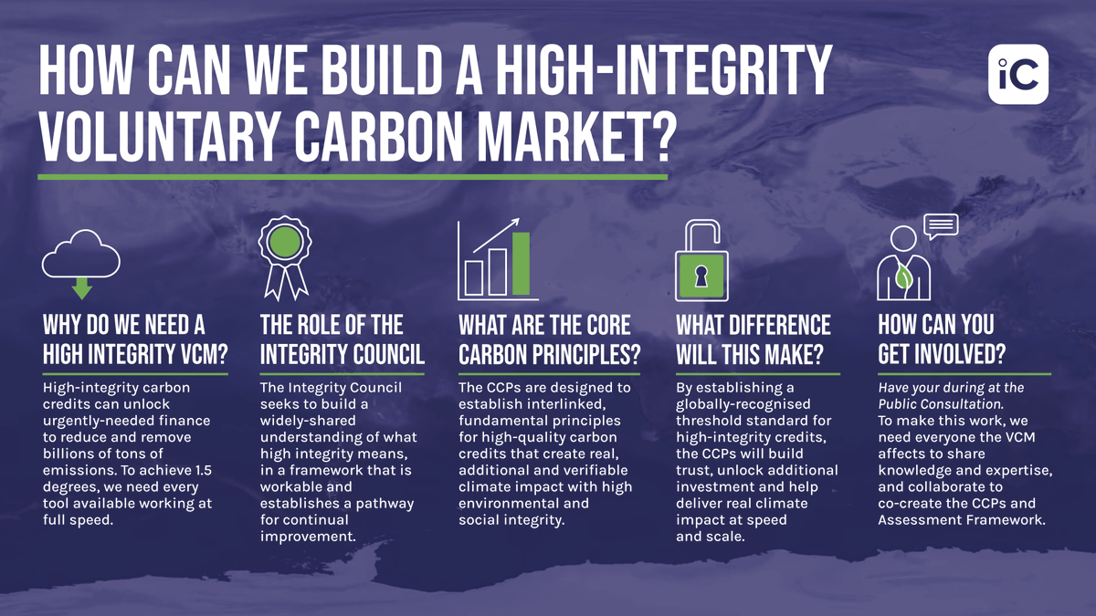 ic_vcm's tweet photo. ⭕ The voluntary carbon market will only deliver on its promise if it is rooted in high integrity.

⭕ Markets and integrity have to go hand in hand.

To succeed, we need your input 👇 #BuildIntegrity

https://t.co/XXg1bTJNY1 https://t.co/nfx1guCflT