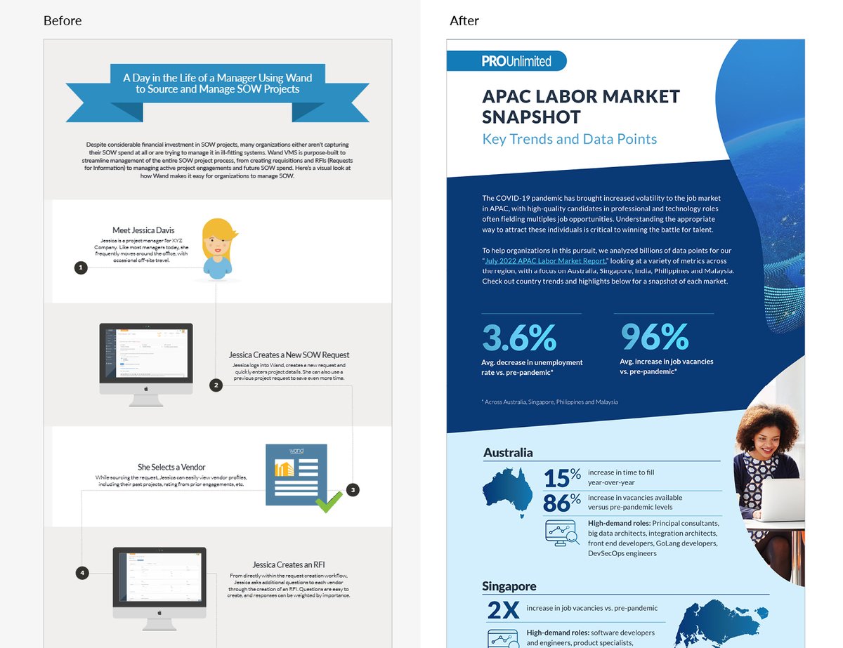 Barnickel's tweet photo. Infographics - Before &amp; After Rebrand:
Educating your client doesn't mean talking down to them. Infographics tend to be cartoony and child-like when they should be professional and cutting edge... like your company. Hence, the power of rebranding (part 2). https://t.co/6ikNtYOqcC