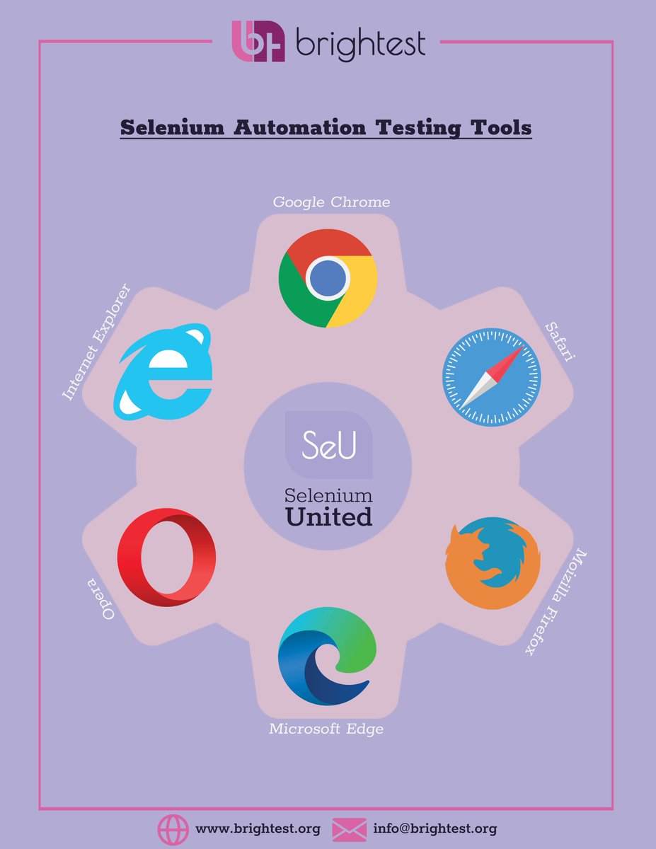 💡Selenium is an open-source testing tool that allows users to test web applications across different browsers and platforms.
👉Become Selenium United Certified Selenium Engineer (CSE) administered by <a href="/BrightestOrg/">Brightest</a>: selenium-united.com

#Seleniumtesting