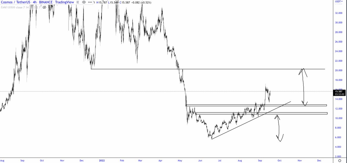 $ATOM doesnt look bad at all