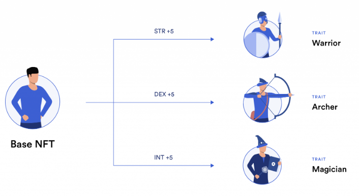 smarturing's tweet photo. Put simply, #dNFT #innovation -> #NFT that can change based on external conditions https://t.co/vNHUlD3F42 #web3 #smartcontract #artProjects #play2earn #gameProjects #digitalCollectibles #lameloball by @chainlink https://t.co/g0ANYwZ032