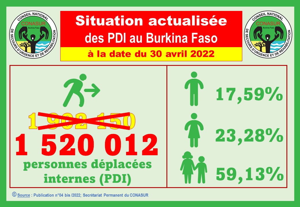SP/CONASUR 🇧🇫 tweet media