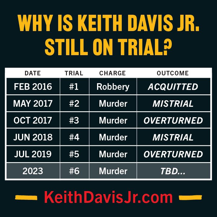 It’s #FreeKeithFriday and I want the world to be clear, MARILYN MOSBY KEEPING HIM LOCKED UP as we await her  her final days of office is a CHOICE! She is no HERO! Let’s get that Narrative down tight! #FreeKeithDavisJr