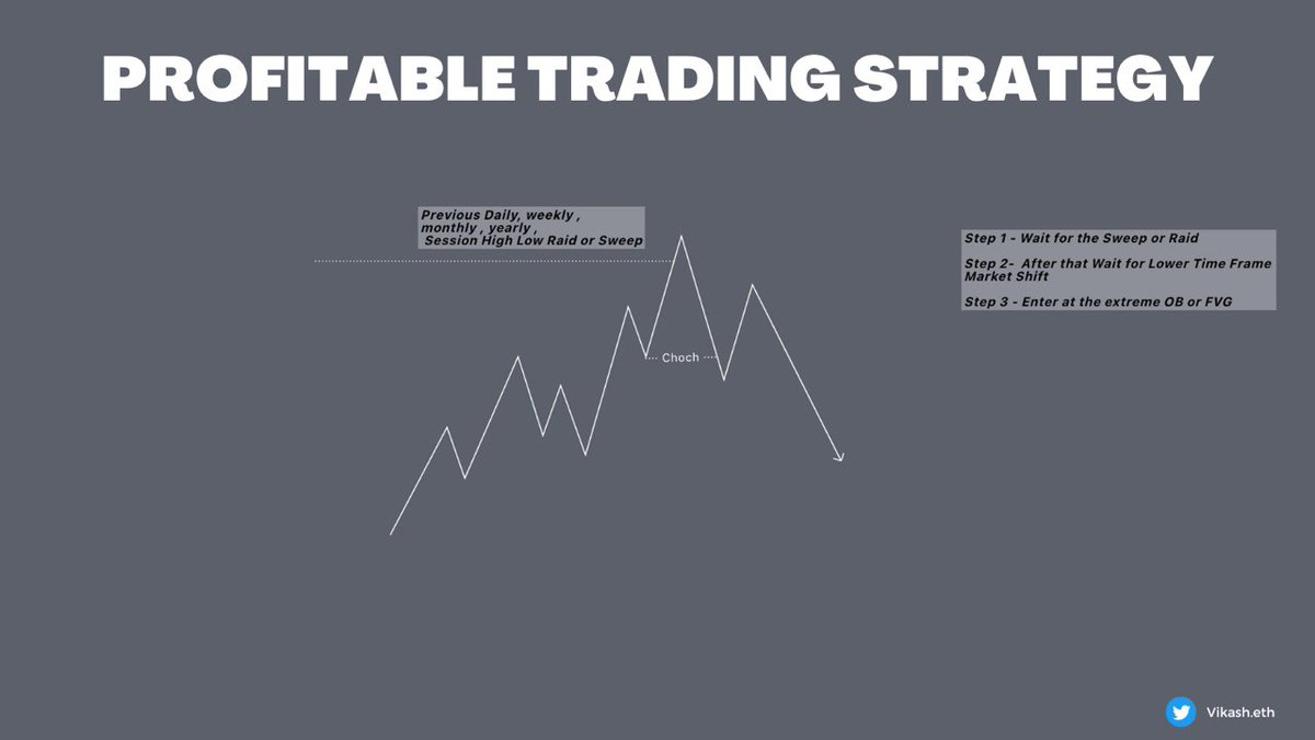 iamdisplacement's tweet image. #education #trading 

Profitable Trading Strategy 🎯

You can&apos;t Miss