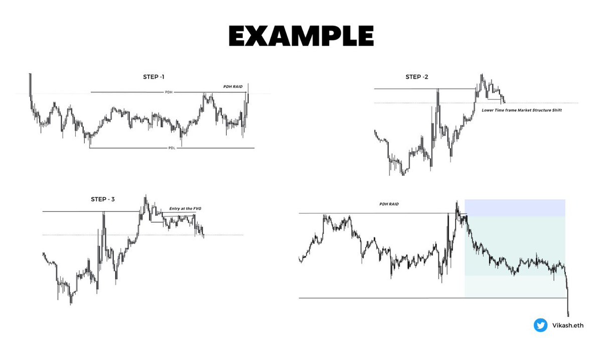 iamdisplacement's tweet image. #education #trading 

Profitable Trading Strategy 🎯

You can&apos;t Miss