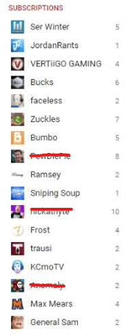 GeckoG_'s tweet photo. just a few of my november 2016 subscriptions, prime rust youtube https://t.co/Y0OPGh02eF