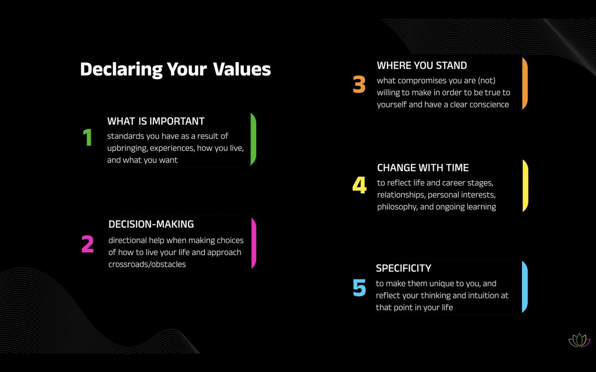 Declaring your values can be a powerful leadership tool. 1. forces reflection of what's important 2. helps w/ decisions 3. shows where you won't compromise 4. shows growth over time 5. reflects your humanity #emotionalintelligence #leadership #selfawareness #values #clarity