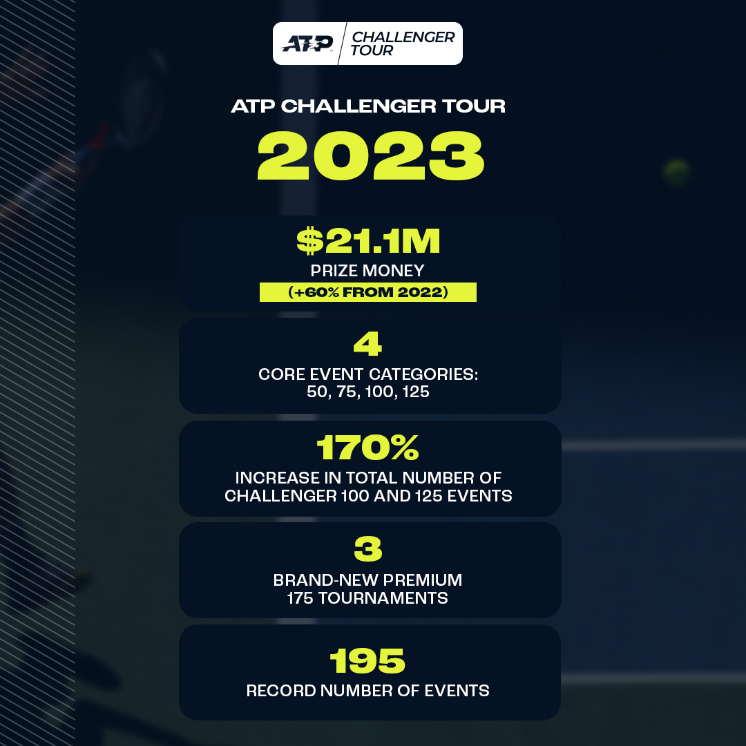 This is the ATP calendar of 2023