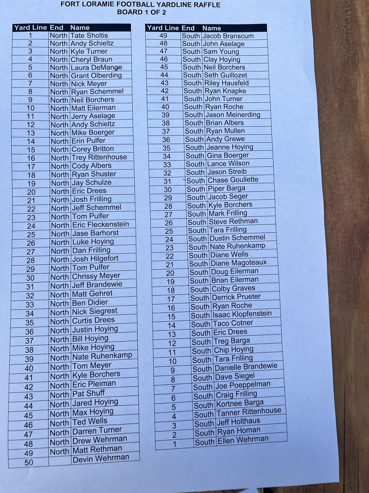 Fort Loramie Football Boosters on Twitter "Here are the yard line