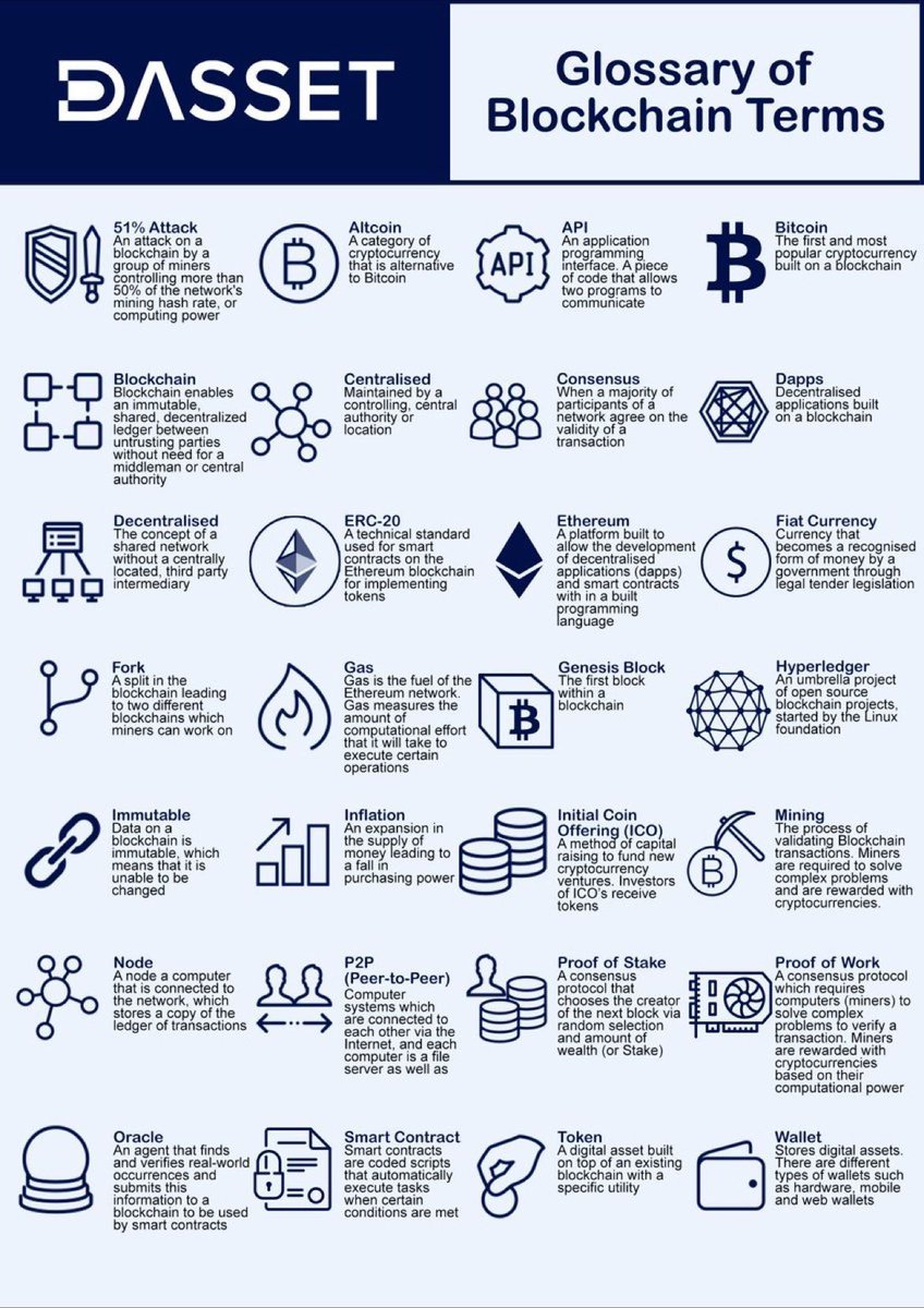 commitgdoffical's tweet image. Cool Glossary of Blockchain terms to get familiar with!