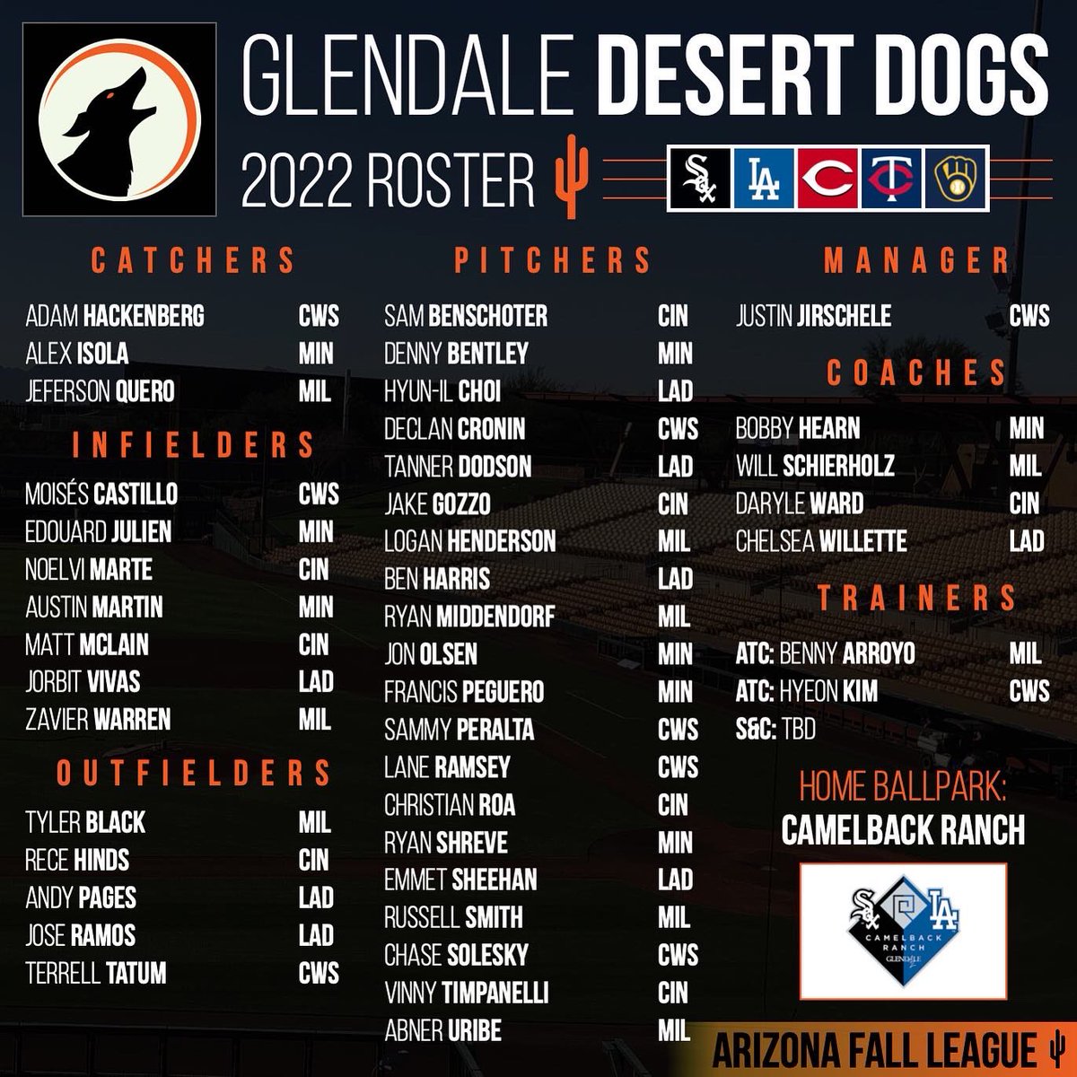 MLBazFallLeague's tweet photo. 2022 GLENDALE DESERT DOGS 🐺
📍@camelbackranch 

- @WhiteSox 
- @Dodgers
- @Reds
- @Twins
- @Brewers https://t.co/iQ2xrUtkej