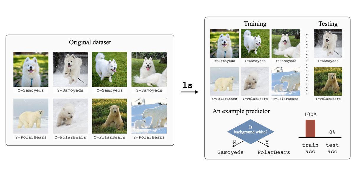 How does one remove or reduce bias in AI when even domain experts find it challenging to identify bias in an arbitrary dataset? Automatic bias detection has emerged as a promising approach to improve the performance of predictive algorithms... (1/3)