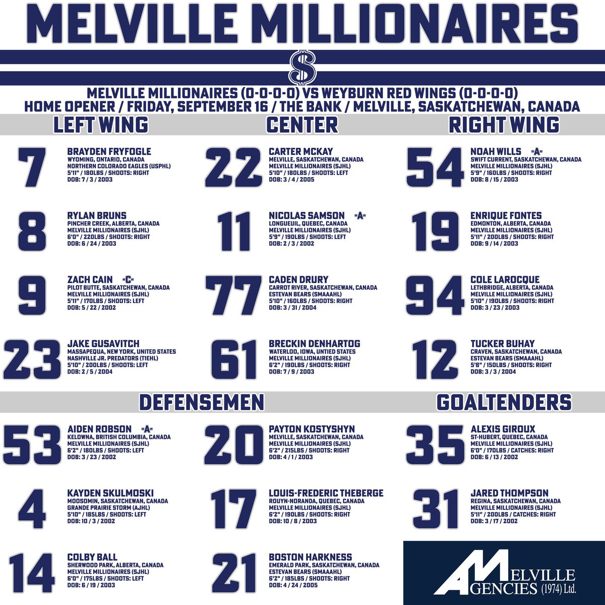 MLVMillionaires's tweet photo. MILLS MAFIA GAMEDAY LINEUP

brought to you by Melville Agencies..
 
🥊: Weyburn Red Wings
🗓: Friday, September 16th, 2022
⏰: 7:00PM
📍: The Bank (Melville, SK)

#MillsMafia #GoMoney

🏦💰 https://t.co/i0wJYBFnQs
