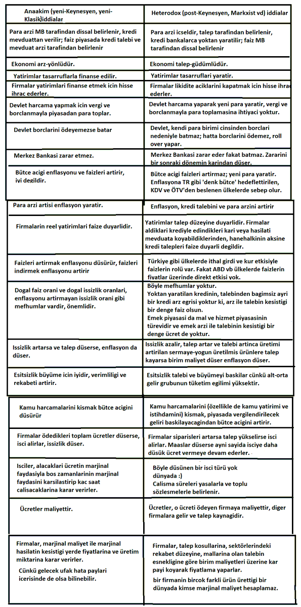 Neyin derdindeyiz? 
Anaakimcilardan neyi farkli söylüyoruz?
Niye ve neye cevap alamiyoruz?
Hepsini bu tabloda özetledim.
Siz kendiniz deneyimlerinize, istediginiz ülkenin verisine ve bundan sonraki gelismelerde de dönüp bu tablodan bakin, kim hakli kim haksiz karar verin lütfen.