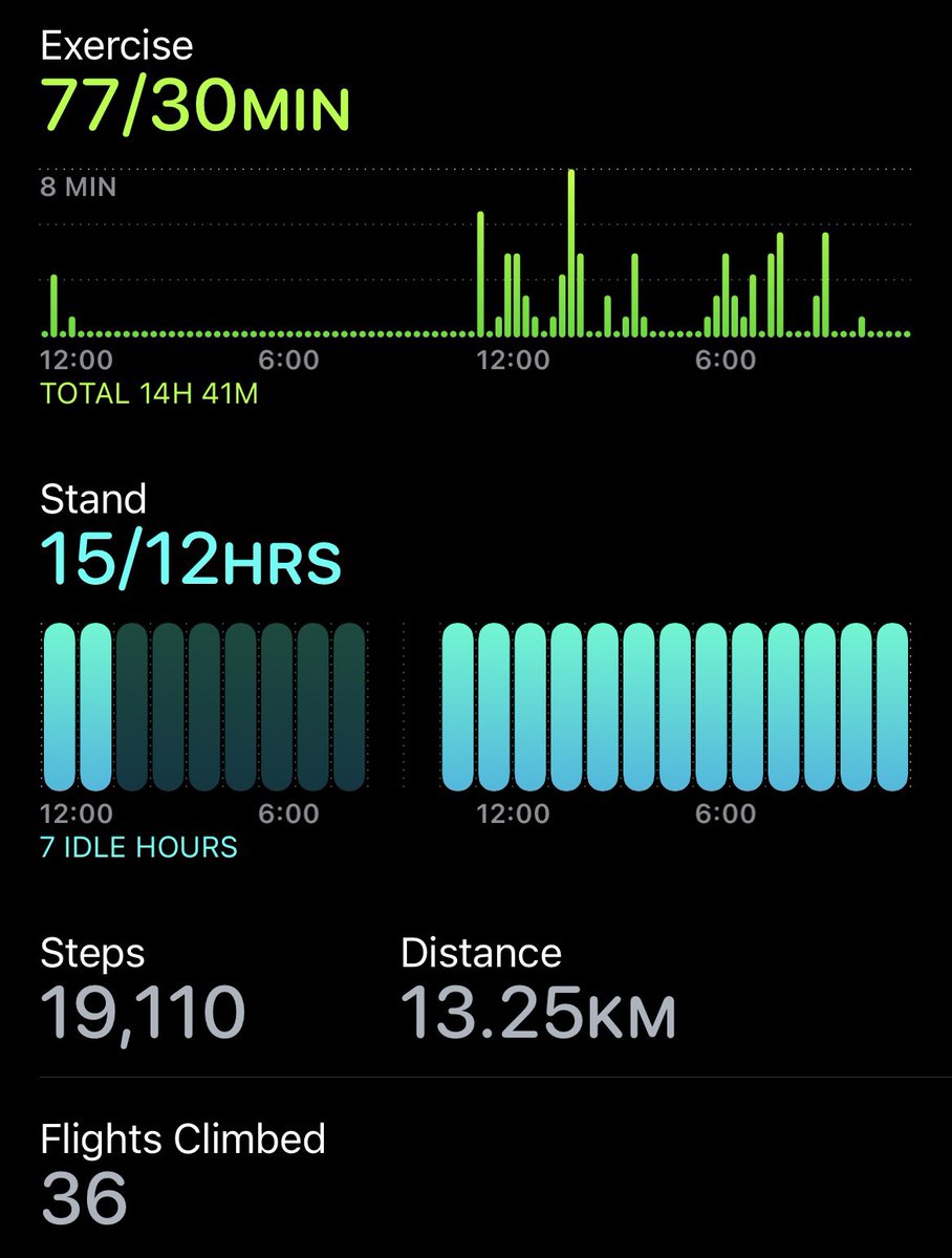 LogicallyLazy's tweet image. Launch got me feeling Jelly Legs. I’m gonna feel this tomorrow