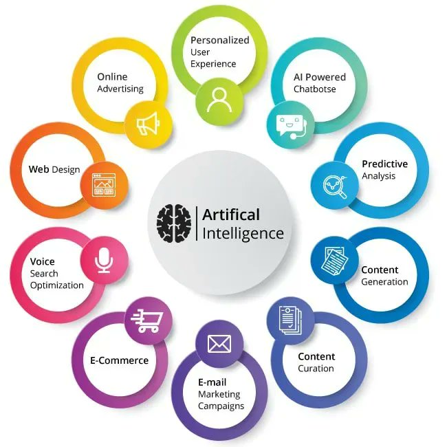 Balaji_SanDiego's tweet image. Applications of #ArticificialIntelligence:

#TechForGood #innovation #tech #coding #business #100DaysOfCode #Nodejs #Bot #DataScience #Bigdata #Python #javascript #AI #Programming #flutter #IoT #TensorFlow #twitme #WomenInSTEM