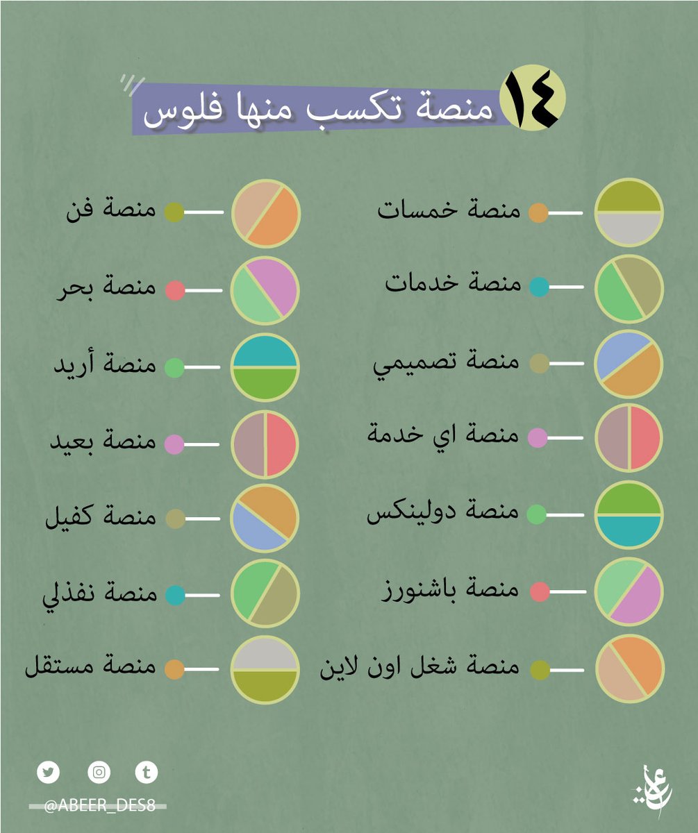 ABEER_DES8's tweet photo. منصات للعمل عن بعد 💸
إذا جربت شي منهم اكتب لنا "بالاسفل" اسم المنصة وكيف كانت تجربتك .
@illustrator_sa https://t.co/WsJlXzeTFT