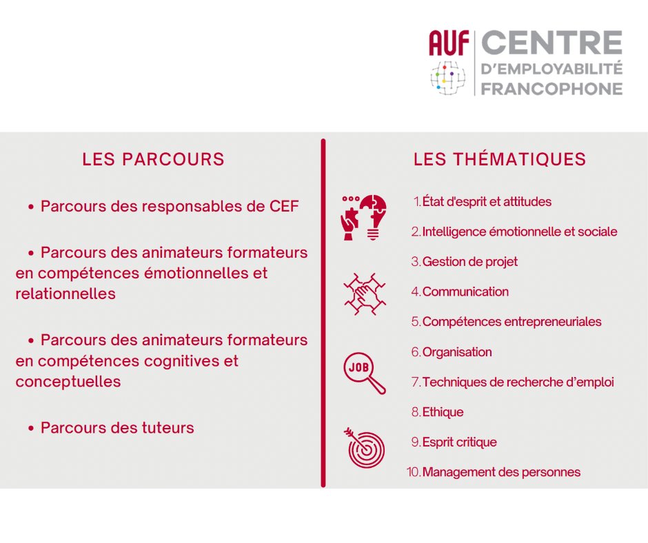 auf_org's tweet photo. [FORMATION DE FORMATEURS]
Une réunion de lancement du programme de formation des responsables &amp; animateurs des Centres d'Employabilité Francophones #CEF en présence de 180 bénéficiaires s'est tenue hier.
70 CEF répartis sur 54 pays seront concernés ! https://t.co/78YqkTfAmB