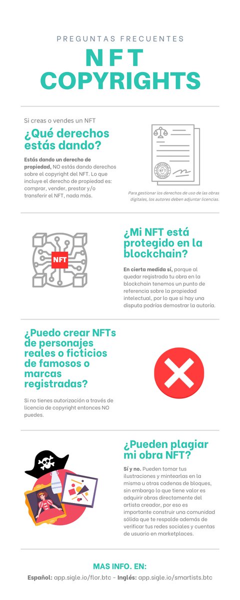 flormpecasique's tweet photo. He resumido este artículo en ésta infografía 👇

#Stacks #Smartists #NFT #NFTCommunity #Copyrights #blockchain https://t.co/vKDGNzhjJR