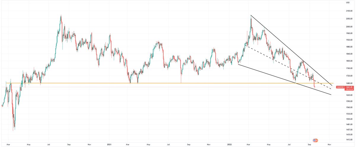 True_Waljakof's tweet photo. Who else sees a falling wedge that just undercuts a significant price level to take out stop losses, before a break to the upside? https://t.co/DGpDY7HMoB