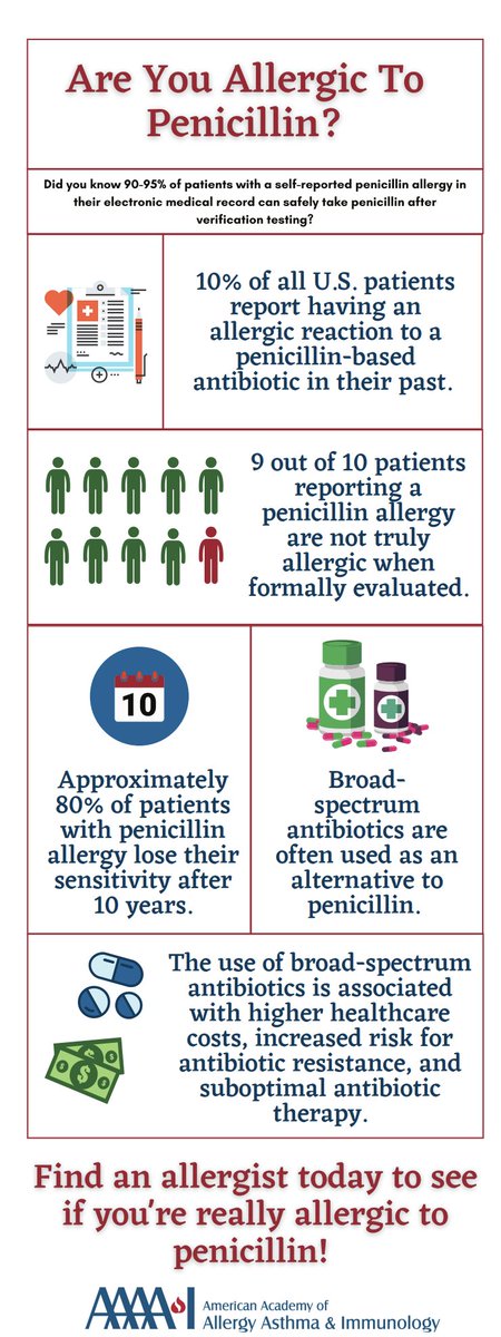 Great infographic by <a href="/AAAAI_org/">AAAAI</a> highlighting why ANYONE who has been told they are allergic to penicillin would benefit from clarification by an allergist.

Why? Most people aren't actually allergic &amp; can receive again.
Those who are often don't need to avoid other antibiotics.