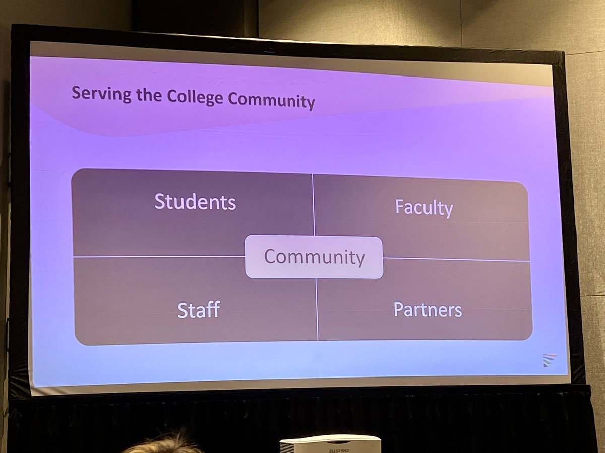 catfm's tweet photo. Everyone needs to feel a sense of belonging on our campus…and feel like they are respected and valued.  Deep dives into the various types of capital &amp; the sense of belonging’s impact at institutions in “Building sense of belonging across campus to improv social mobility” #atd22 https://t.co/1lbaLVzG3O