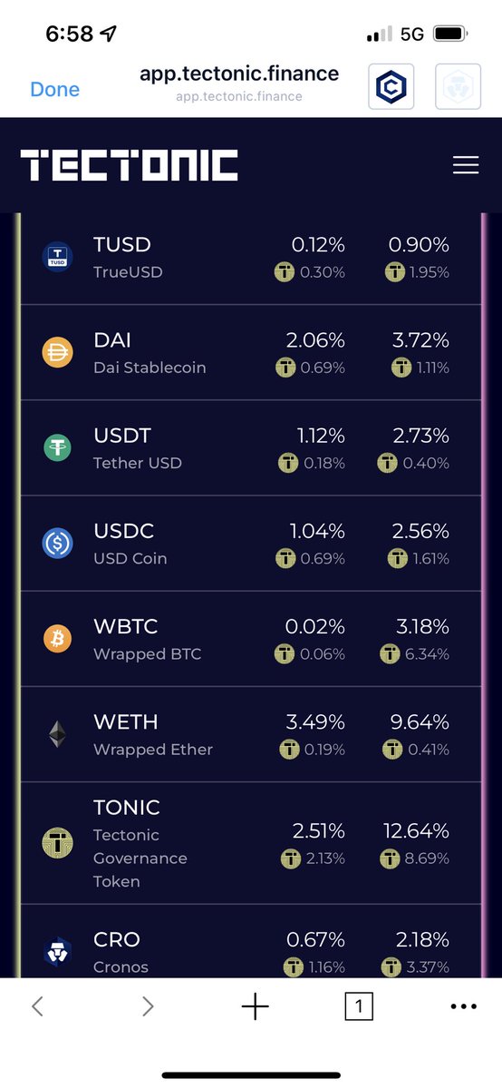 omgwtfbryan's tweet photo. So who is utilizing the @TectonicFi lending and borrowing app🤔Do🫵have #TUSD #DAI #USDTether #USDC #WBTC #WETH $TONIC #cro 👀 #supplycrypto it and #borrowcrypto to buy the #DIP or make even more #tonic more to it than just staking. Look at a #utility coin👀 #BetheBank 🔥 https://t.co/r7QbCFPgI9