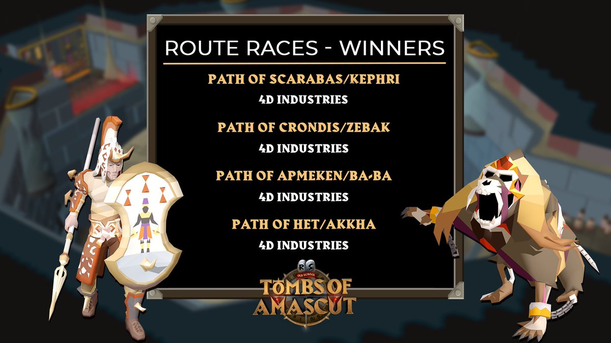 OldSchoolRS's tweet photo. ๐ Congratulations to the winners of our Route Race! โจ
#Team4D conquered all paths in the best time! An honourable shoutout goes to #TeamBillyBobDestroyers who submitted a path on Expert mode!
๐ Kephri: 2:51
๐ Zebak: 2:03
๐ Ba-Ba: 3:01
๐ Akkha: 2:49 https://t.co/IYlwCo03Kn
