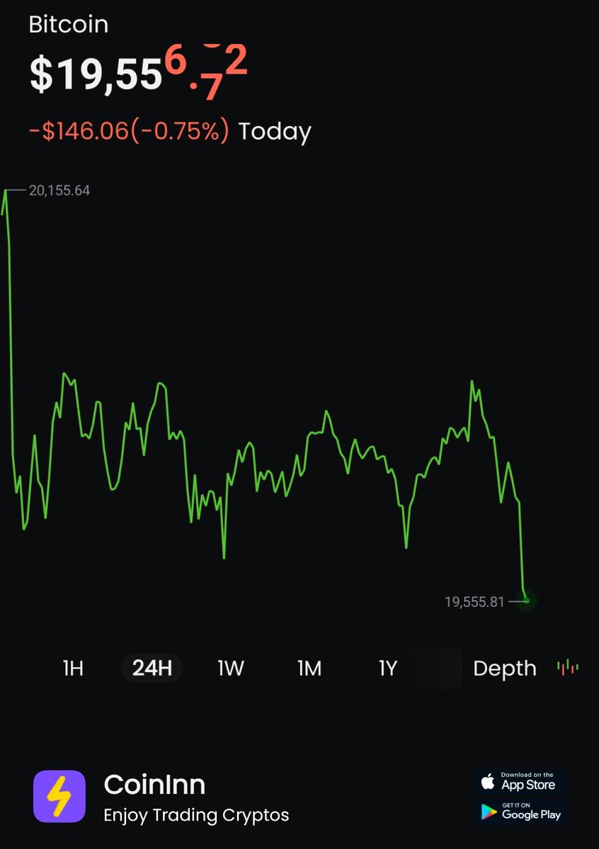 iGongzilla's tweet photo. #BTC has decreased -0.75% in Today; #CoinInn I get free $569 on CoinInn, click my invite link to register and you can get it too https://t.co/zPbRUvTpAR  #CoinInn https://t.co/qUOaCtDd73