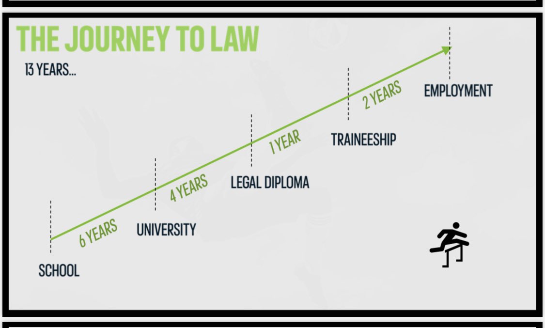 The Career Lounge - Law

This week’s guest speaker was Shaun Gibson, a legal director at Adidas. 

Shaun spoke about his route to become a qualified lawyer, passed on advice and answered questions which pupils had regarding Law

<a href="/modstuds/">St Ambrose Modern Studies</a> <a href="/stambrosehigh/">St Ambrose High</a> <a href="/DYWLED/">DYW Lanarkshire & East Dunbartonshire</a> <a href="/StambrosePS/">Pupil Support Team</a>