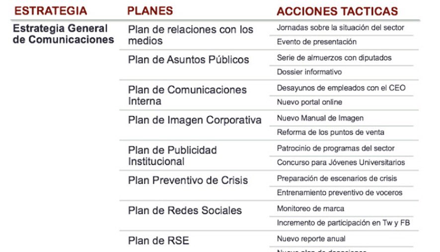 crisbeth_rb's tweet photo. Tácticas y acciones a partir de las estrategias.❗️#ActivismoEducativo @HelenHasbun https://t.co/5RU885v4EF