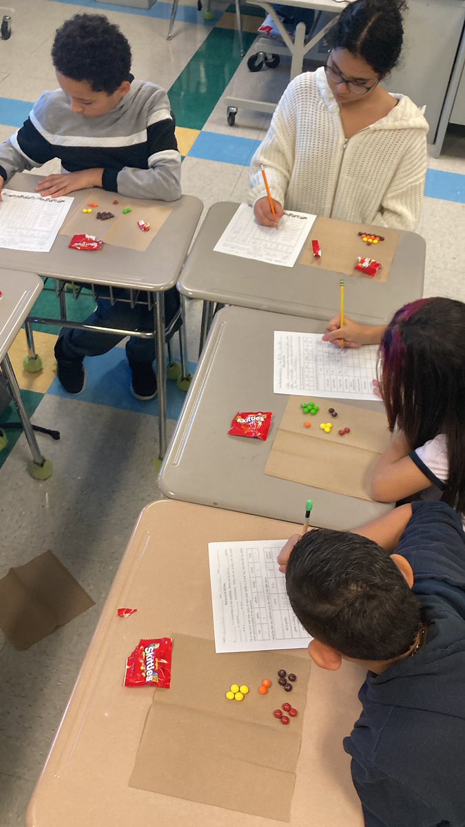 wankel6math's tweet photo. Ratios with skittles https://t.co/ggx6IK6bic