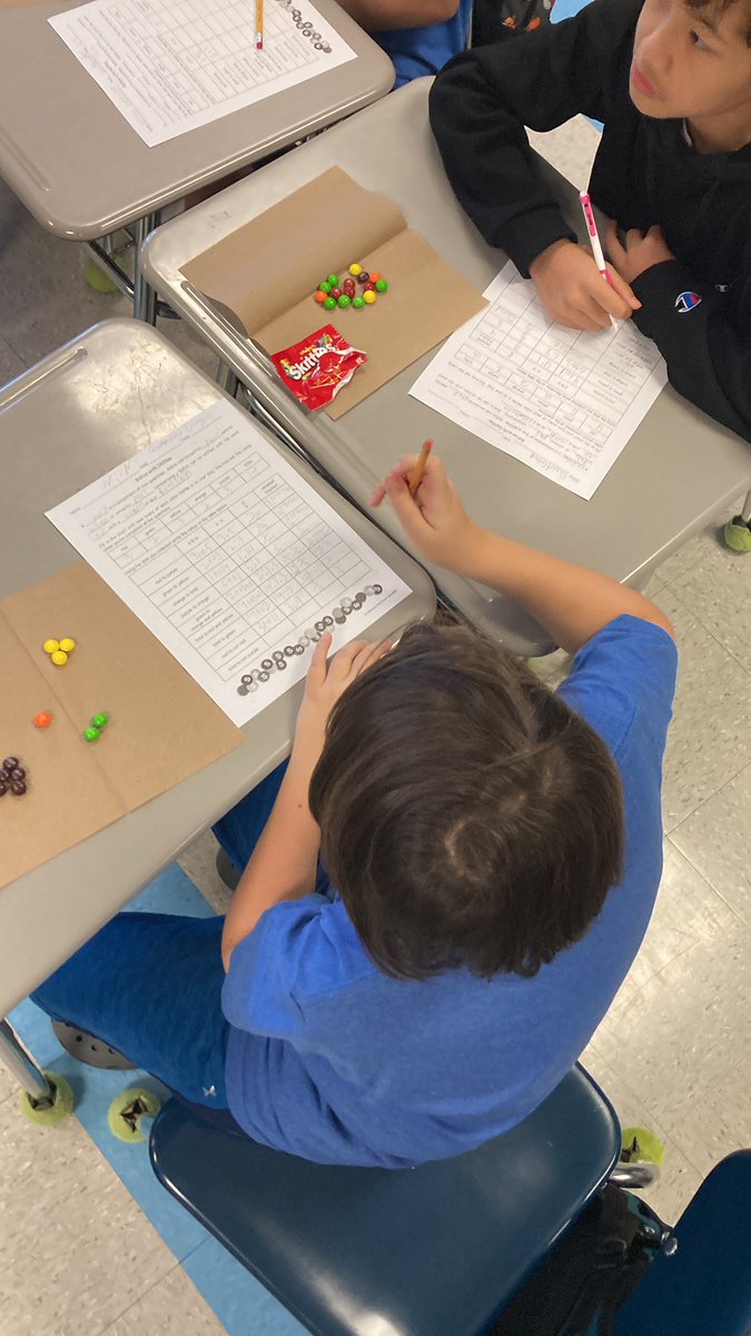 Ratios with skittles