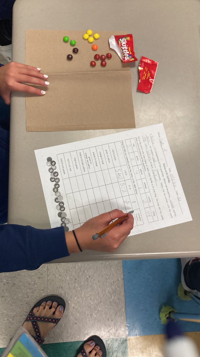 wankel6math's tweet photo. Ratios with skittles https://t.co/ggx6IK6bic