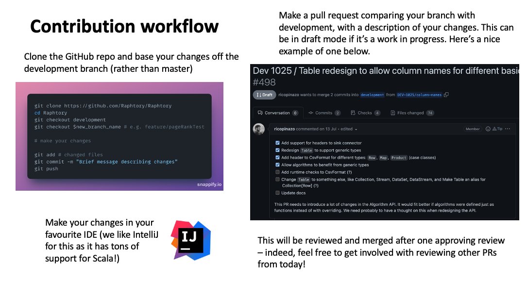 Raphtory tweet media