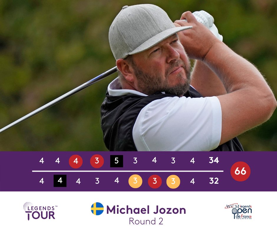 A blistering finish from <a href="/MichaelJonzon/">Michael Jonzon</a> 🔥

He's also currently T2 at -7 📊

#LegendsTour #LegendsOpendeFrance