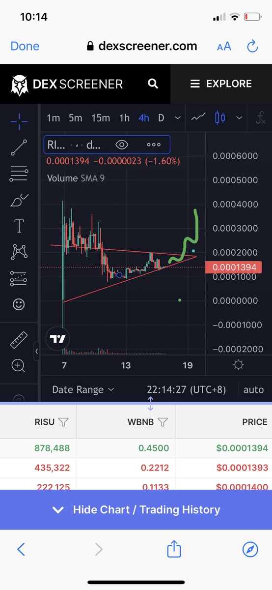 wallstreetcall's tweet photo. 🔥🔥@RISUToken 🔥🔥X100
 
✅Listed on Coingecko, CoinMarketCap.
✅KYC by StaySafu, 
✅LP locked for 1 Year
✅Partners and Listed on RadioShack Swap.

🚀BUY NOW :

🚀🚀Chart: https://t.co/9nwpmzzAOO

🔥Telegram Chat: https://t.co/WO0KfyR397
🚀Website: https://t.co/1kBgLjNwNQ https://t.co/7wPndT5QKv