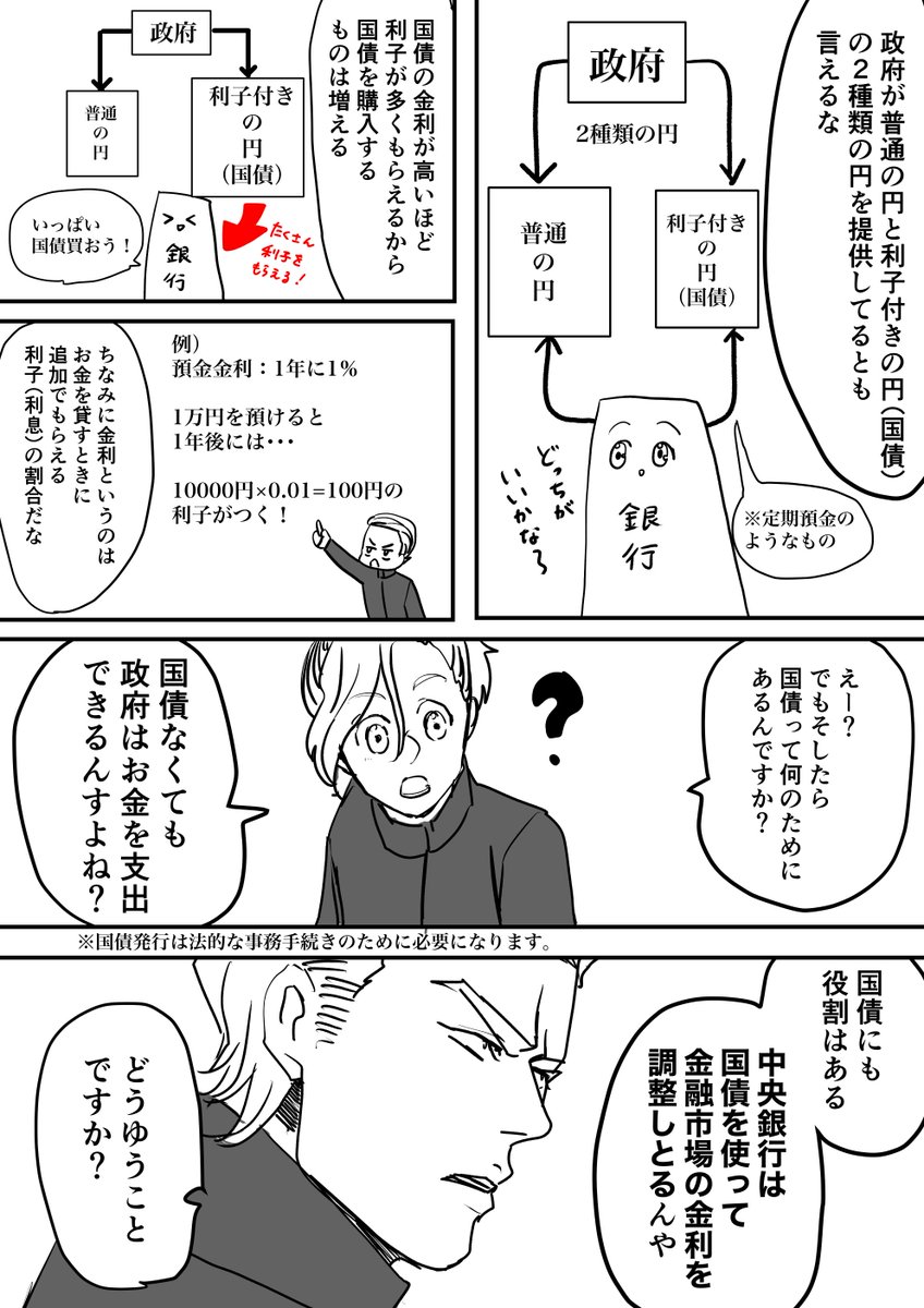 ヤンキーが国債を解説してくれる漫画(3/8)
#創作漫画 #漫画が読めるハッシュタグ 